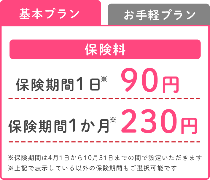 基本プラン 保険料 保険期間1日※ 90円 保険期間1か月※ 230円 ※保険期間は4月1日から10月31日までの間で設定いただけます ※上記で表示している以外の保険期間もご選択可能です