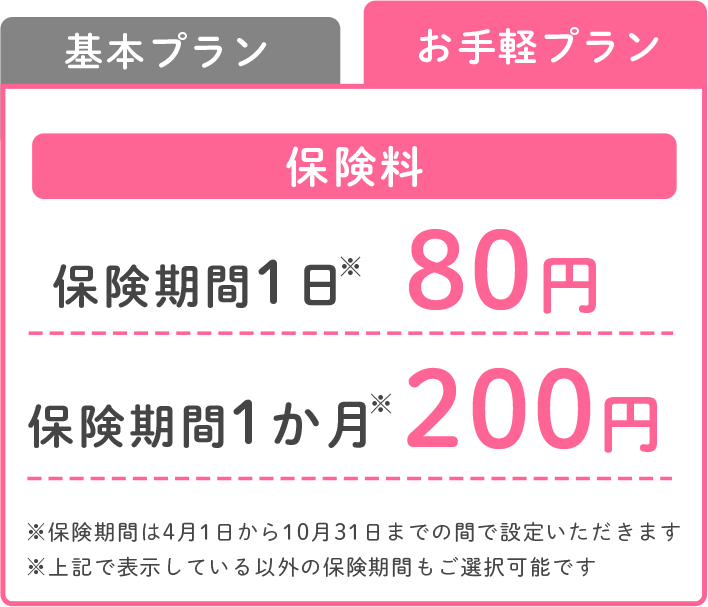 お手軽プラン 保険料 保険期間1日※ 80円 保険期間1か月※ 200円 ※保険期間は4月1日から10月31日までの間で設定いただけます ※上記で表示している以外の保険期間もご選択可能です
