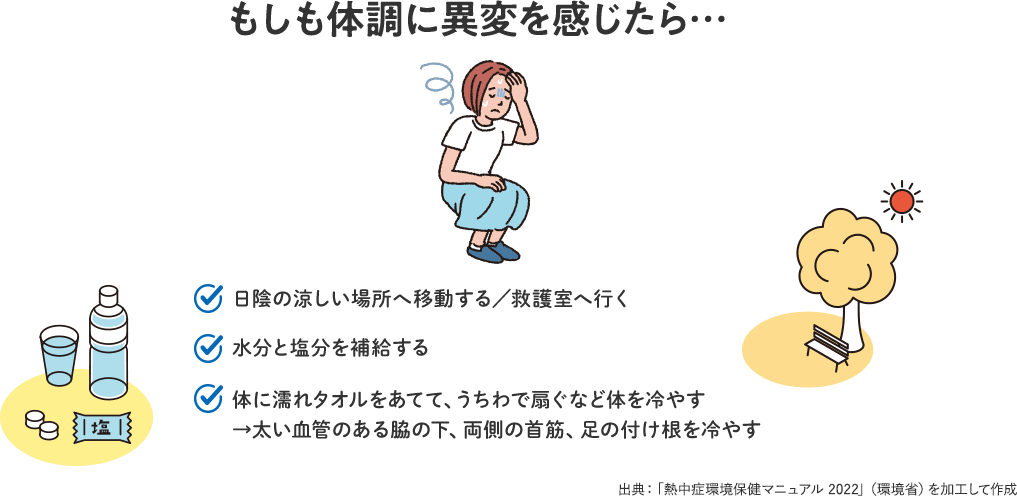 もしも体調に異変を感じたら・・・　日陰の涼しい場所へ移動する／救護室へ行く　水分と塩分を補給する　体に濡れタオルをあてて、うちわで扇ぐなど体を冷やす　太い血管のある脇の下、両側の首筋、足の付け根を冷やす　出典：「熱中症環境保健マニュアル 2022」（環境省）を加工して作