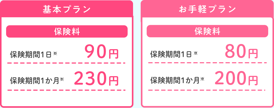基本プラン 保険料 保険期間1日90円 保険期間1か月230円　お手軽プラン 保険料 保険期間1日80円 保険期間1か月200円