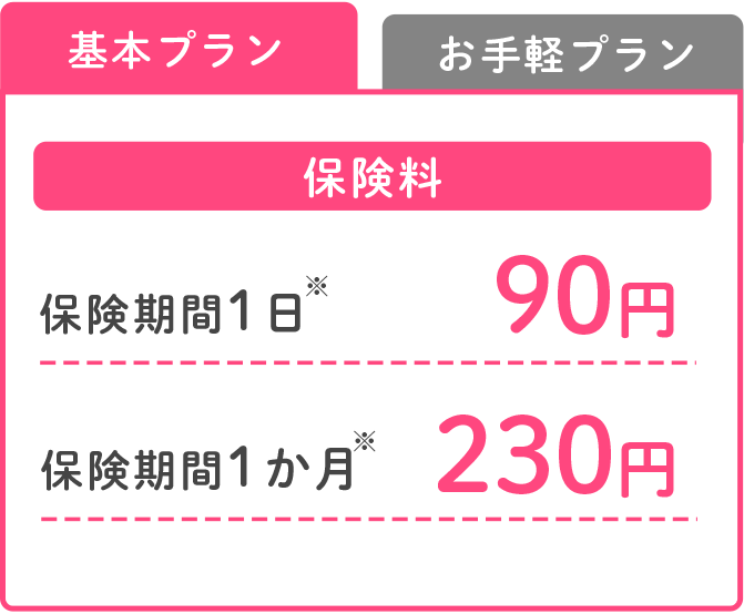 基本プラン 保険料 保険期間1日90円 保険期間1か月230円