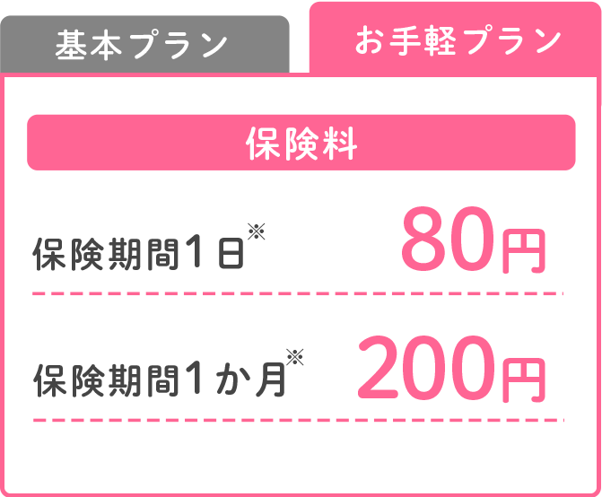 お手軽プラン 保険料 保険期間1日80円 保険期間1か月200円