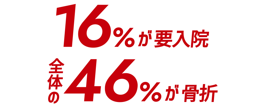 16%が要入院全体の46%が骨折