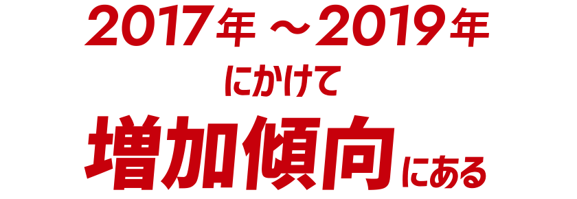 2017年〜2019年にかけて増加傾向にある