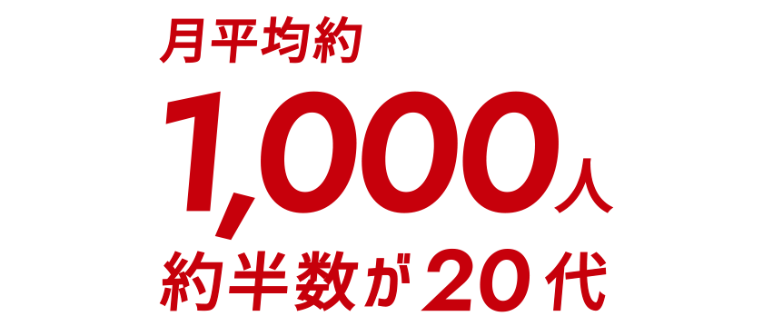 月平均約1,000人約半数が20代